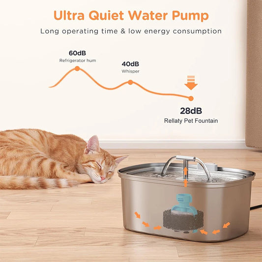 Stainless Steel Cat Water Fountain,Pet Water Dispenser With Filter,Dog Drinking Fountain For Cats,Ultra Quiet Water Pump